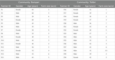 Using participatory videos in understanding farmers experiences with climate smart agricultural practices: reflections from Ghana